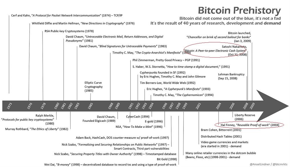 ip.bitcointalk.org