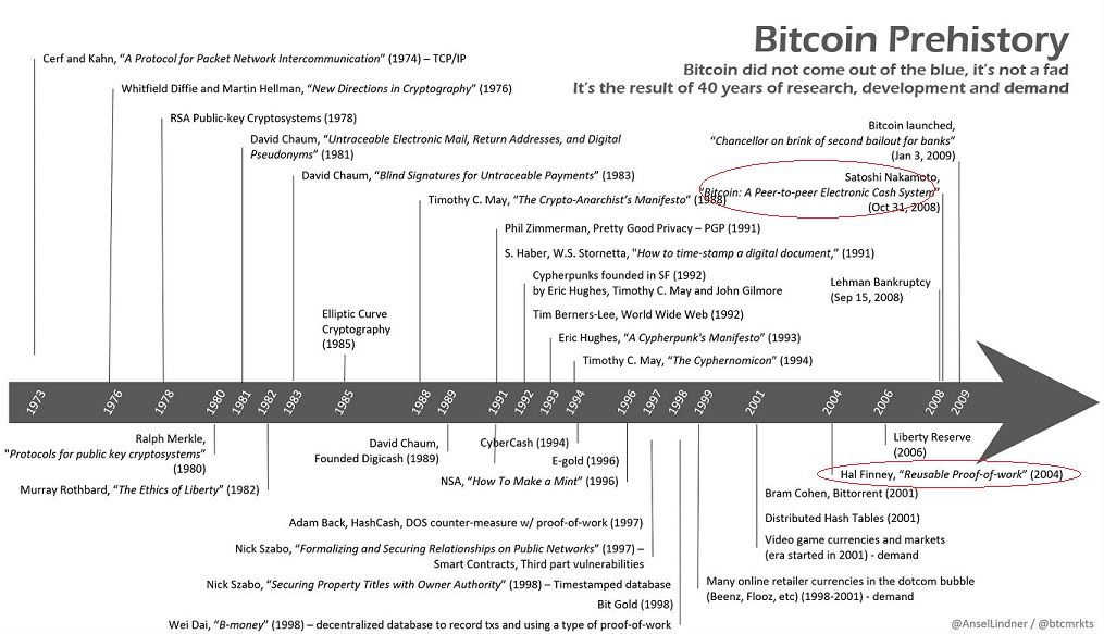 ip.bitcointalk.org