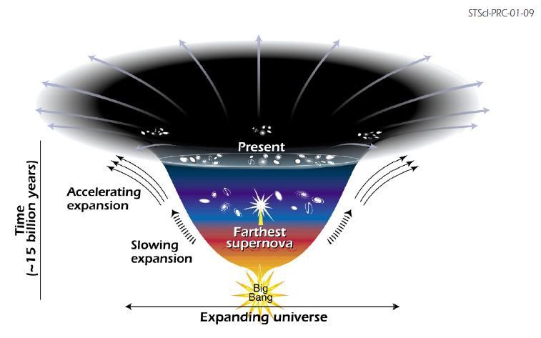Can life survive till the end of universe?
