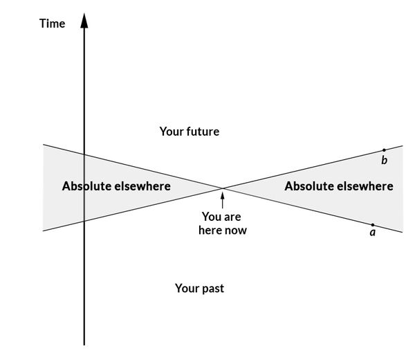 Open Future and Fixed Past